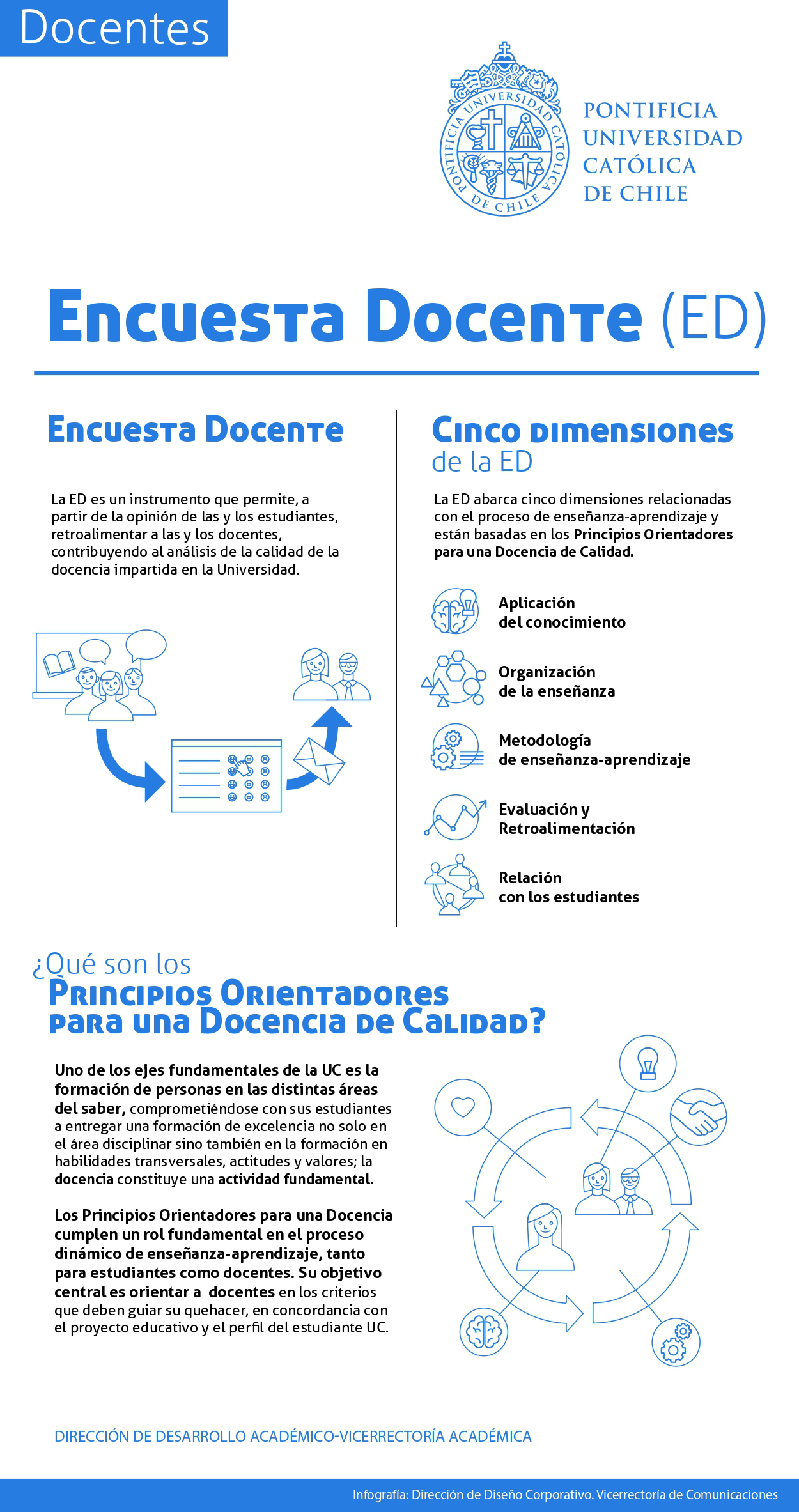 info docentes 1