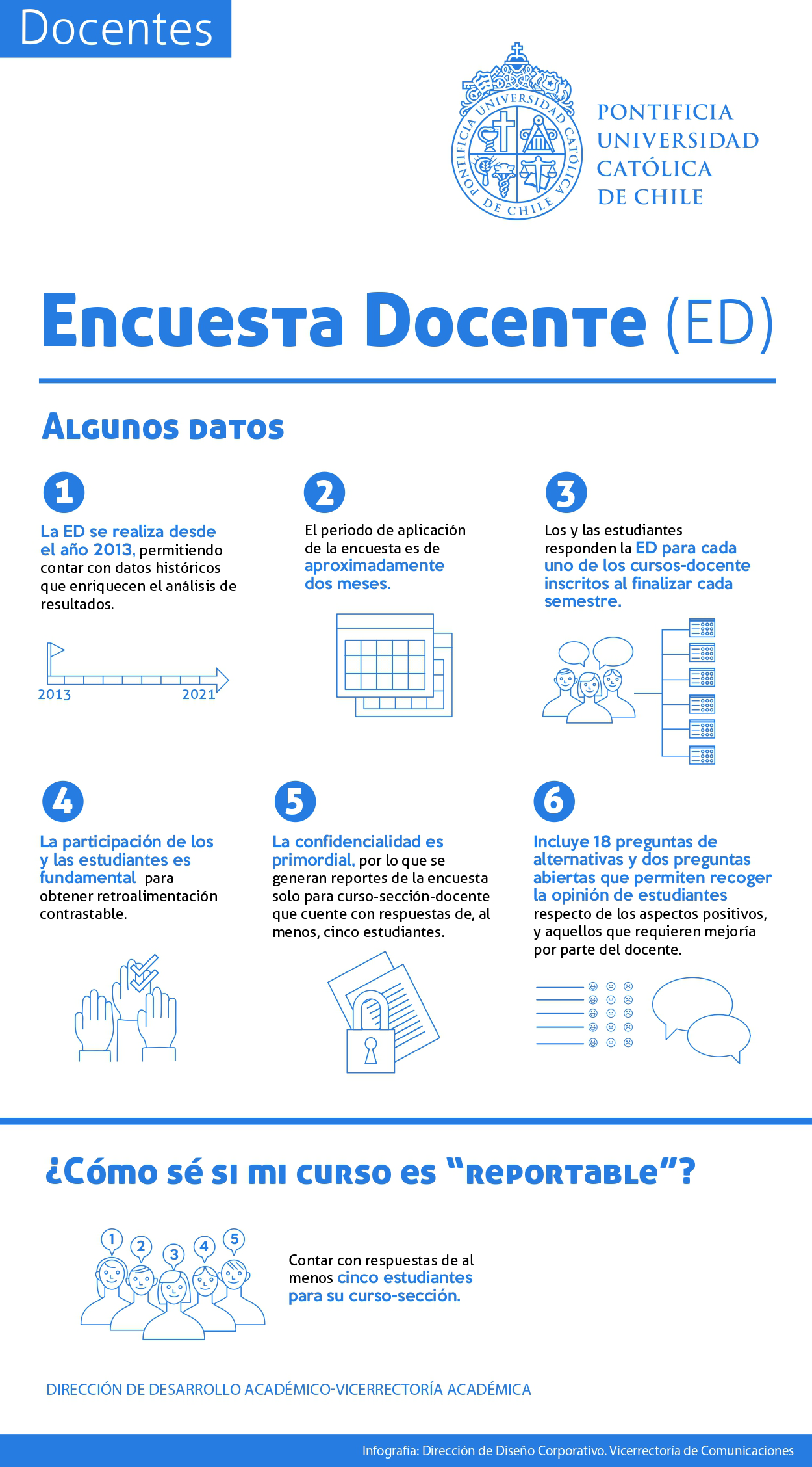 info docentes 2
