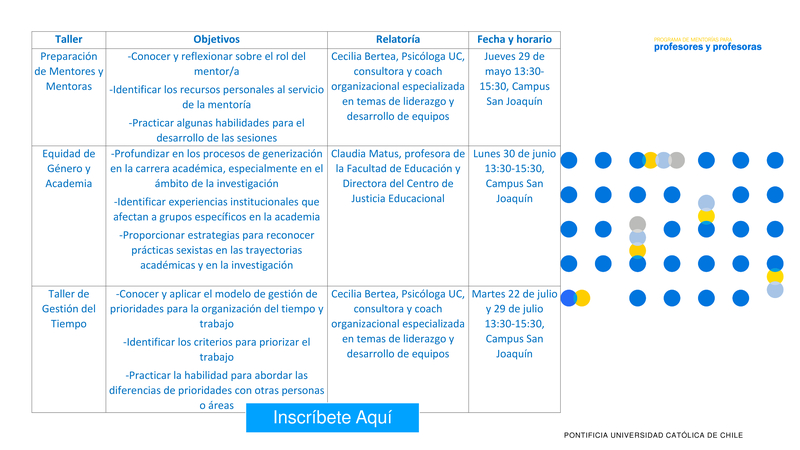 Gráfica publicitaria de Talleres de Programa de Mentorías de Profesores y Profesoras